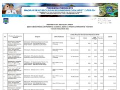 Sikronisasi Program Prioritas Nasional Dengan Program Prioritas Provinsi Tahun Anggaran 2024