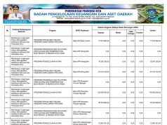 Sikronisasi Program Prioritas Nasional Dengan Program Prioritas Provinsi Tahun Anggaran 2024