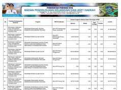 Sikronisasi Program Prioritas Nasional Dengan Program Prioritas Provinsi Tahun Anggaran 2024