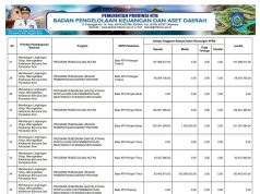 Sikronisasi Program Prioritas Nasional Dengan Program Prioritas Provinsi Tahun Anggaran 2024