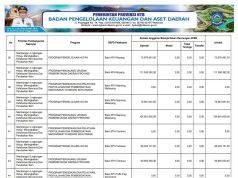 Sikronisasi Program Prioritas Nasional Dengan Program Prioritas Provinsi Tahun Anggaran 2024