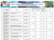 Sikronisasi Program Prioritas Nasional Dengan Program Prioritas Provinsi Tahun Anggaran 2024