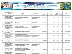 Sikronisasi Program Prioritas Nasional Dengan Program Prioritas Provinsi Tahun Anggaran 2024