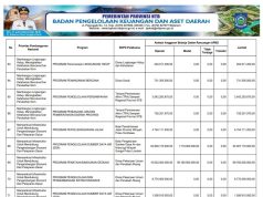 Sikronisasi Program Prioritas Nasional Dengan Program Prioritas Provinsi Tahun Anggaran 2024