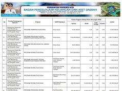 Sikronisasi Program Prioritas Nasional Dengan Program Prioritas Provinsi Tahun Anggaran 2024