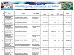 Sikronisasi Program Prioritas Nasional Dengan Program Prioritas Provinsi Tahun Anggaran 2024