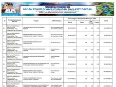 Sikronisasi Program Prioritas Nasional Dengan Program Prioritas Provinsi Tahun Anggaran 2024