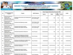 Sikronisasi Program Prioritas Nasional Dengan Program Prioritas Provinsi Tahun Anggaran 2024