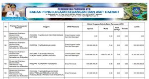 Sikronisasi Program Prioritas Nasional Dengan Program Prioritas Provinsi Tahun Anggaran 2024