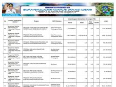 Sikronisasi Program Prioritas Nasional Dengan Program Prioritas Provinsi Tahun Anggaran 2024
