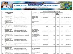 Sikronisasi Program Prioritas Nasional Dengan Program Prioritas Provinsi Tahun Anggaran 2024