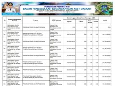 Sikronisasi Program Prioritas Nasional Dengan Program Prioritas Provinsi Tahun Anggaran 2024