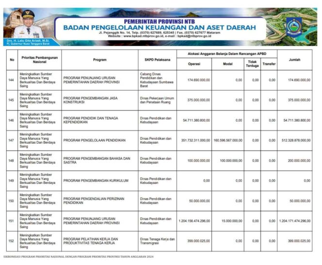 
					Sikronisasi Program Prioritas Nasional Dengan Program Prioritas Provinsi Tahun Anggaran 2024