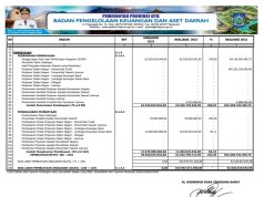 Laporan Realisasi Anggaran Pendapatan Dan Belanja Daerah Untuk Tahun Yang Berakhir Sampai Dengan 31 Desember 2023 Dan 2022