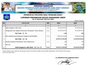 Laporan Perubahan Saldo Anggaran Lebih Per 31 Desember 2023 Dan 2022