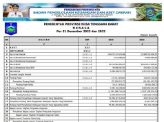 NERACA Per 31 Desember 2023 dan 2022