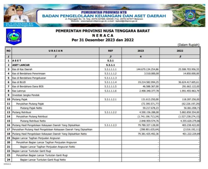 
					NERACA Per 31 Desember 2023 dan 2022