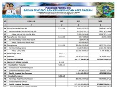 NERACA Per 31 Desember 2023 dan 2022