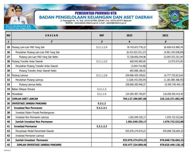 
					NERACA Per 31 Desember 2023 dan 2022