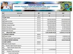 NERACA Per 31 Desember 2023 dan 2022