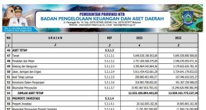 NERACA Per 31 Desember 2023 dan 2022