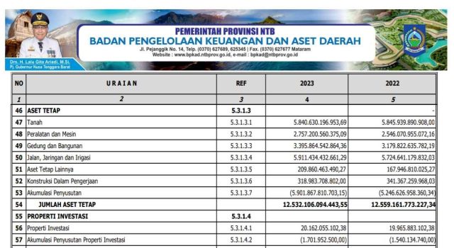 NERACA Per 31 Desember 2023 dan 2022