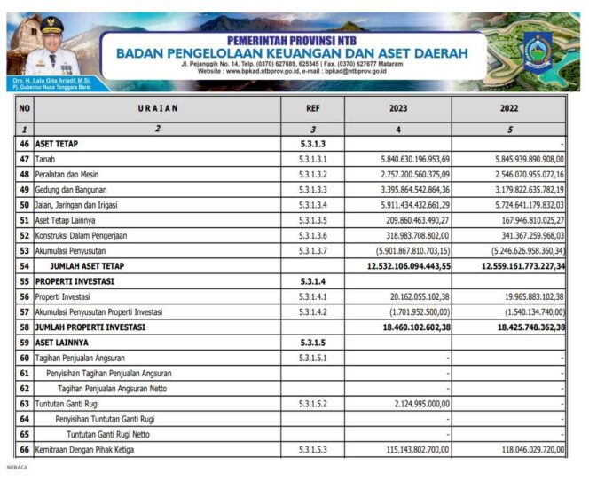 
					NERACA Per 31 Desember 2023 dan 2022