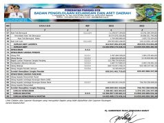 NERACA Per 31 Desember 2023 dan 2022