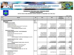 Laporan Operasional Untuk Tahun Yang Berakhir Sampai Dengan 31 Desember 2023 Dan 2022