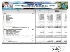 Laporan Operasional Untuk Tahun Yang Berakhir Sampai Dengan 31 Desember 2023 Dan 2022