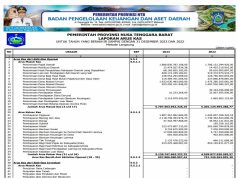 Laporan Arus Kas Untuk Tahun Yang Berakhir Sampai Dengan 31 Desember 2023 Dan 2022