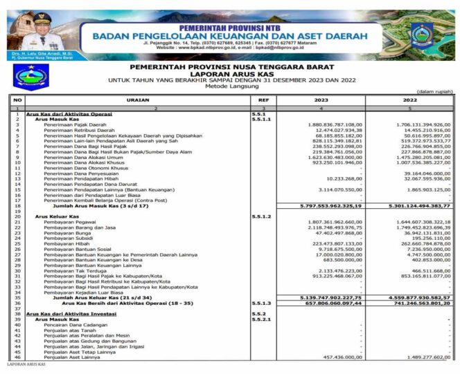 
					Laporan Arus Kas Untuk Tahun Yang Berakhir Sampai Dengan 31 Desember 2023 Dan 2022