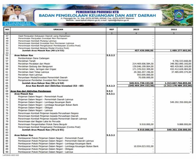 
					Laporan Arus Kas Untuk Tahun Yang Berakhir Sampai Dengan 31 Desember 2023 Dan 2022