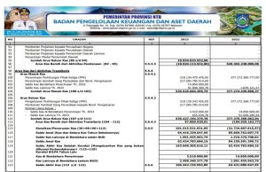 Laporan Arus Kas Untuk Tahun Yang Berakhir Sampai Dengan 31 Desember 2023 Dan 2022