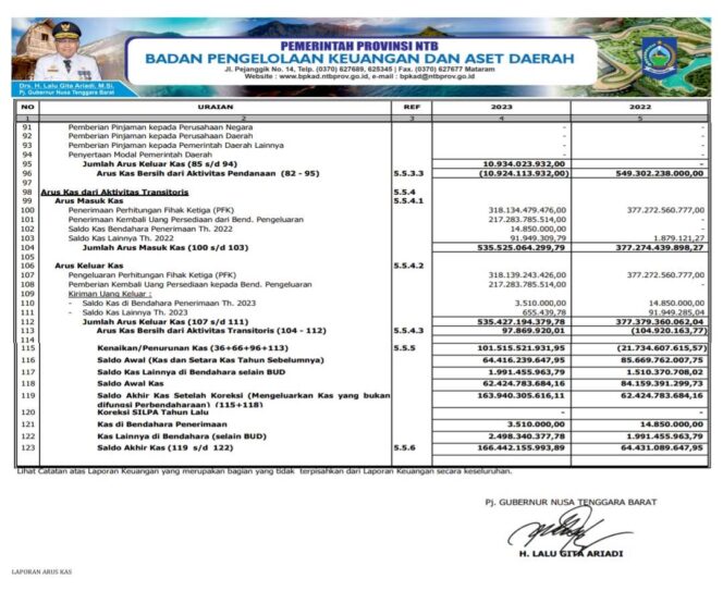 
					Laporan Arus Kas Untuk Tahun Yang Berakhir Sampai Dengan 31 Desember 2023 Dan 2022