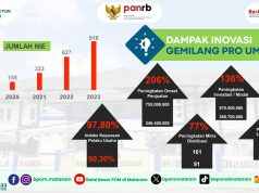 Balai Besar POM Mataram Dorong UMKM Naik Kelas dan Berdaya Saing