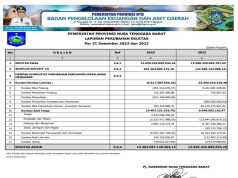 LAPORAN PERUBAHAN EKUITAS Per 31 Desember 2023 dan 2022