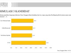 Elektabilitas Iqbal Makin Melejit Mendekati Zul-Uhel