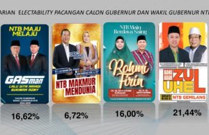 Lalu Gita Ariadi Cagub Kenaikan Elektabilitasnya Paling Konsisten