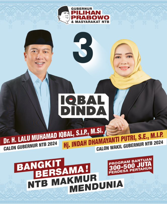 
					Elektabilitas Iqbal-Dinda dan Rohmi-Firin Bersaing Ketat, Sedangkan Zul-Uhel Turun Drastis