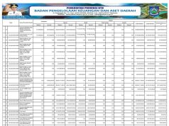 RINGKASAN APBD YANG DIKLASIFIKASIKAN MENURUT URUSAN PEMERINTAHAN DAERAH DAN ORGANISASI TAHUN ANGGARAN 2024