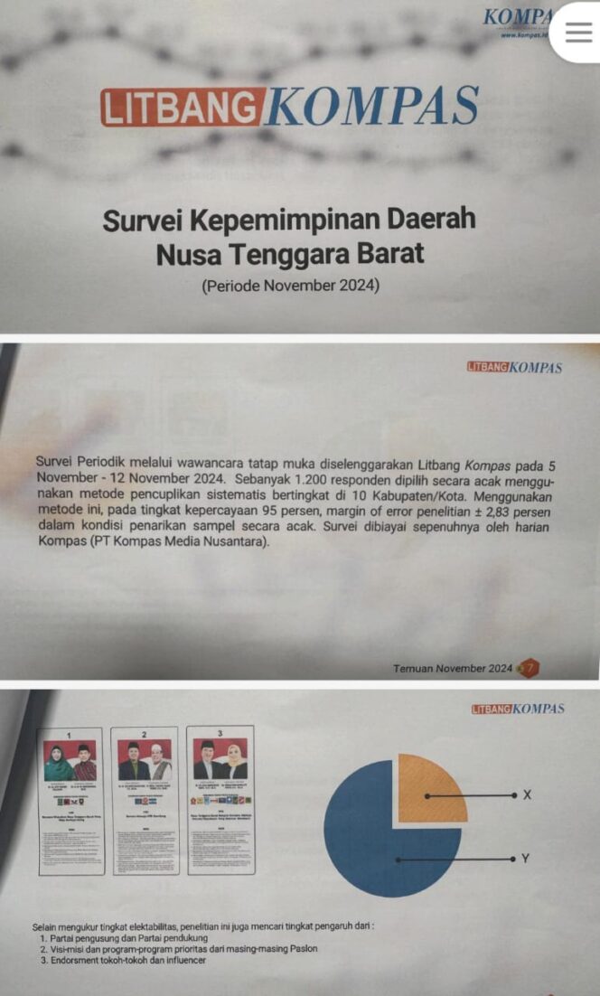 
					Hoaks, Kompas Bantah Lakukan Survei Litbang untuk Pilgub NTB