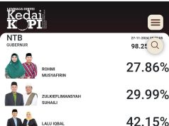 Hasil Hitungan Cepat, Iqbal-Dinda Menang di Pilgub NTB