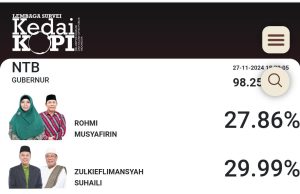 Hasil Hitungan Cepat, Iqbal-Dinda Menang di Pilgub NTB