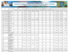 RINGKASAN APBD YANG DIKLASIFIKASIKAN MENURUT URUSAN PEMERINTAHAN DAERAH DAN ORGANISASI TAHUN ANGGARAN 2024