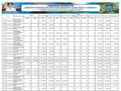 RINGKASAN APBD YANG DIKLASIFIKASIKAN MENURUT URUSAN PEMERINTAHAN DAERAH DAN ORGANISASI TAHUN ANGGARAN 2024