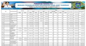 RINGKASAN APBD YANG DIKLASIFIKASIKAN MENURUT URUSAN PEMERINTAHAN DAERAH DAN ORGANISASI TAHUN ANGGARAN 2024