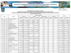 REKAPITULASI BELANJA DAERAH UNTUK KESELARASAN DAN KETERPADUAN URUSAN PEMERINTAHAN DAERAH DAN FUNGSI DALAM KERANGKA PENGELOLAAN KEUANGAN NEGARA TAHUN ANGGARAN 2024