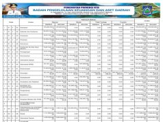 REKAPITULASI BELANJA DAERAH UNTUK KESELARASAN DAN KETERPADUAN URUSAN PEMERINTAHAN DAERAH DAN FUNGSI DALAM KERANGKA PENGELOLAAN KEUANGAN NEGARA TAHUN ANGGARAN 2024