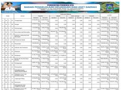 REKAPITULASI BELANJA DAERAH UNTUK KESELARASAN DAN KETERPADUAN URUSAN PEMERINTAHAN DAERAH DAN FUNGSI DALAM KERANGKA PENGELOLAAN KEUANGAN NEGARA TAHUN ANGGARAN 2024